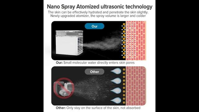 Мини настольный кондиционер вентилятор для комнаты дома и офиса цена и где купить смотреть онлайн