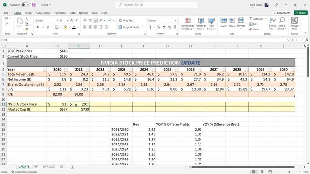Nvidia 2030 Stock Price UPDATE (Nvidia Stock Price Prediction Updated) смотреть онлайн
