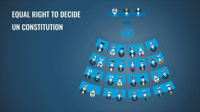 What is the United Nations смотреть онлайн