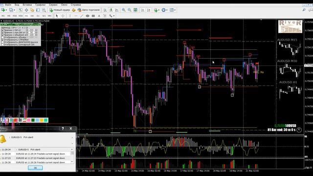 Сделка по AUD\USD, Бинарный Опцион. Индикаторы Для Бинарных Опционов смотреть онлайн