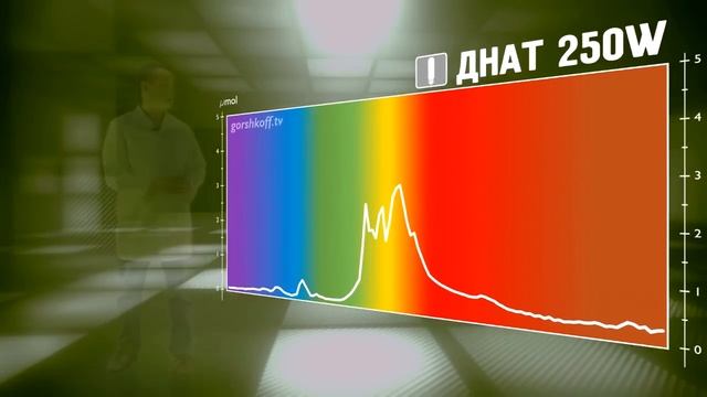 #112 ДНАТ(HPS) VS LED (2015) смотреть онлайн