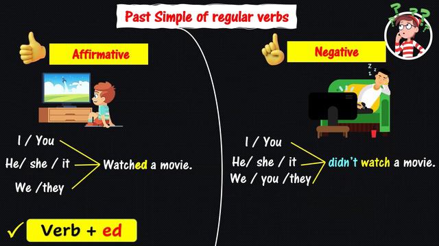 Past Simple Tense - Regular Verbs смотреть онлайн