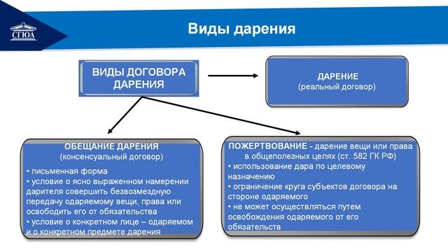Тема 19. Мена. Дарение смотреть онлайн