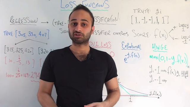 Loss Functions : Data Science Basics смотреть онлайн