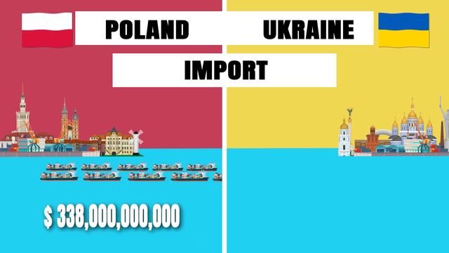 Poland vs Ukraine - Country Comparison 2022 смотреть онлайн