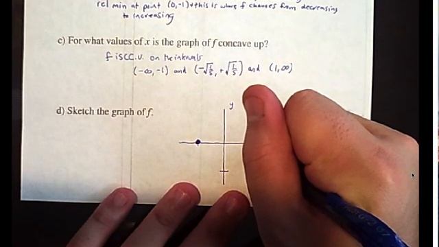 AP Calculus: Lesson 42-Curve Sketching смотреть онлайн