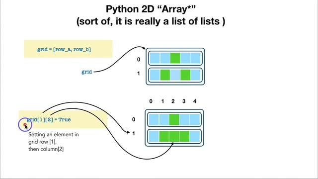 2D Arrays in Python Part1 смотреть онлайн