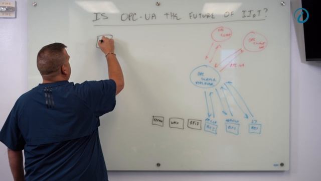 Is OPC UA the Future of IIoT? смотреть онлайн