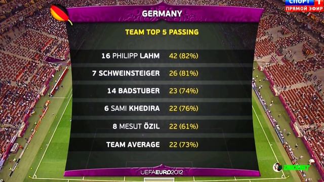 Germany 1-2 Italy - EURO 2012 - Mario Balotelli Sends Italy Into The Final - Full HD смотреть онлайн