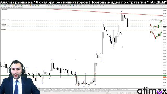 Прогноз по рынку форекс на 16.10 от Тимура Асланова смотреть онлайн