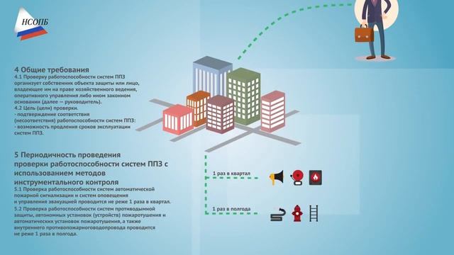 Обзор нововведений в области пожарной безопасности ГОСТ Р 57974 2017. НСОПБ смотреть онлайн