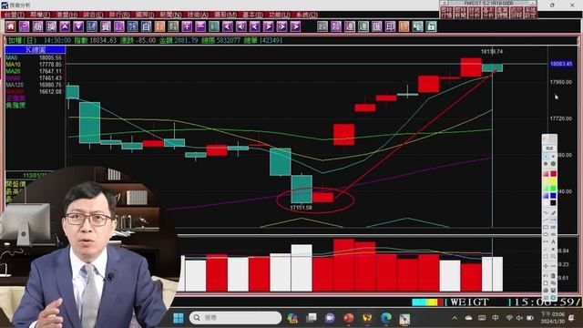 2024/01/30 你早晚都要買AI，為何不年前就佈局? 王榮旭分析師 смотреть онлайн