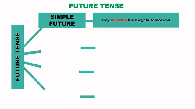 VERB TENSES смотреть онлайн