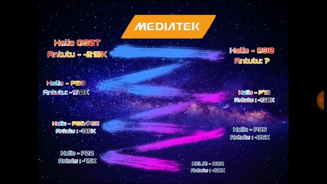 Самые лучшие чипы/процессоры MTK! | [L]eoN смотреть онлайн