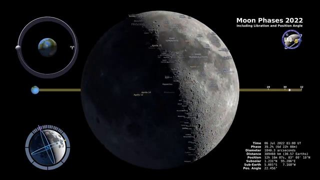 Moon Phases 2022 – Northern Hemisphere – 4K Full HD / The moon смотреть онлайн