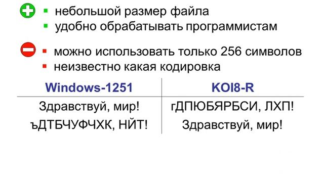 Кодирование текстовой информации (Смирнов В.Е.) смотреть онлайн