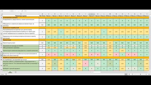 Чек-листы для оценки звонков смотреть онлайн