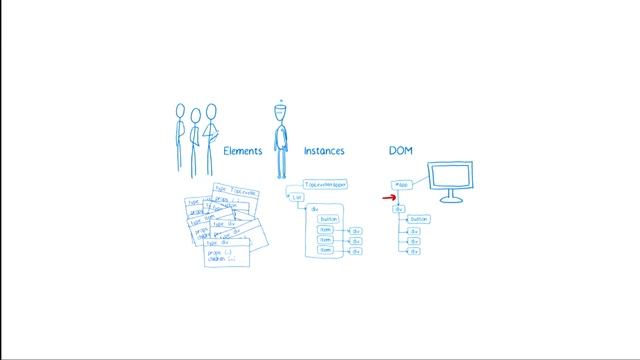 Lin Clark: A cartoon guide to performance in React - JSConf Iceland 2016 смотреть онлайн