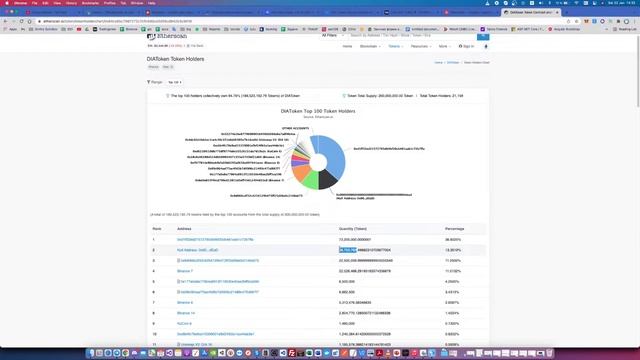 DIA ОБЗОР ПРОЕКТА | DIA TOKEN смотреть онлайн
