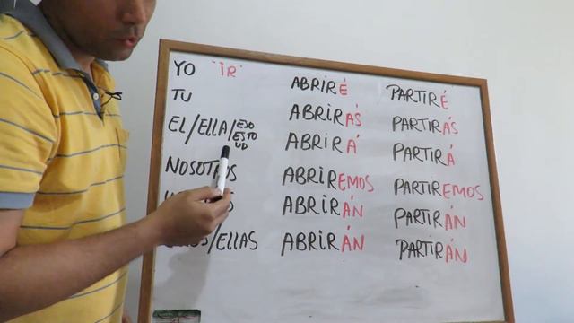 Como Conjugar En Español Los Verbos que terminan en "ir" en el Tiempo Futuro Simple. смотреть онлайн