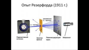 Физика 9 класс. Радиоактивность.  Модели атомов