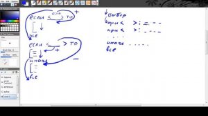 Ветвления и Выбор КуМир