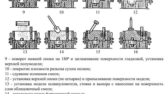 6 - Литье в песчано-глинистые формы смотреть онлайн
