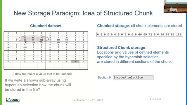 Expanding HDF5 capabilities to support multi-threading access and new types of storage-Elena Pourma смотреть онлайн