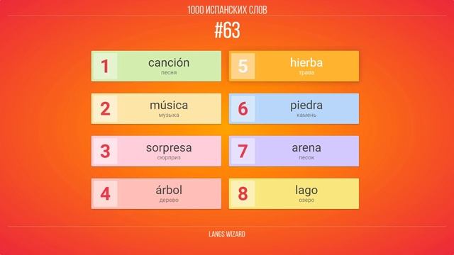 #63 | 1000 испанских слов. Как я выучил испанский язык за 2 месяца смотреть онлайн