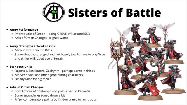 Warhammer 40K Faction Tier List - Which Armies are Strong and Weak? смотреть онлайн