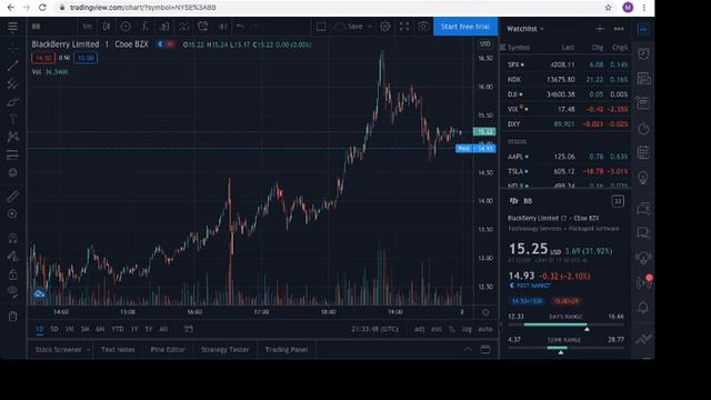 BLACKBERRY STOCK ... UP, UP .... and AWAY!!! смотреть онлайн