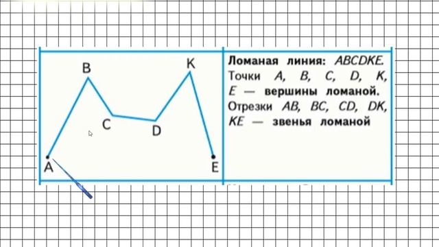Геометрические фигуры. Математика 4 класс смотреть онлайн