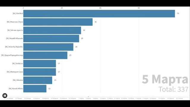 Топ 10 игроков RL по попаданию в Hall of fame [ИНФОГРАФИКА] смотреть онлайн