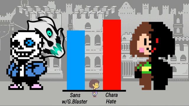 Sans & Dusttale Sans VS Chara Power Levels смотреть онлайн