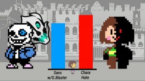 Sans & Dusttale Sans VS Chara Power Levels