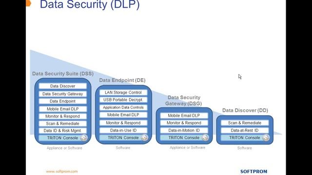 Websense Triton-комплексное решение для защиты информации смотреть онлайн