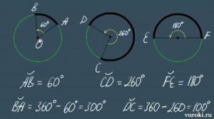 ЦЕНТРАЛЬНЫЙ угол ВПИСАННЫЙ угол окружности 8 класс Атанасян