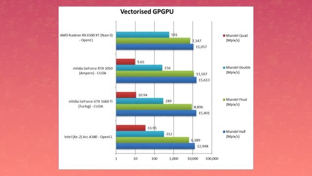 Intel's Alchemist A380 and A700 Spotted in Benchmarks! ( UPDATE IN COMMENTS ) смотреть онлайн