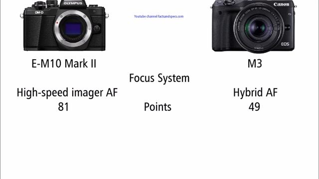 OLYMPUS OM-D E-M10 Mark II vs Canon EOS M3 смотреть онлайн
