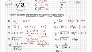 Область определения функции. Суть. 8 и 9 классы. Арифметический корень, знаменатель и их ограничени