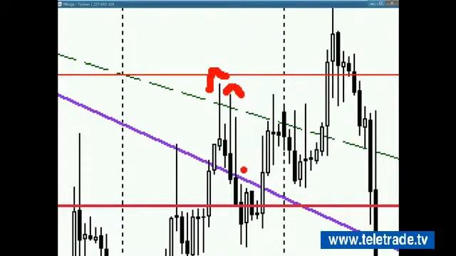 Teletrade Трунин Технический трендовый анализ 2014 12 18 1 смотреть онлайн