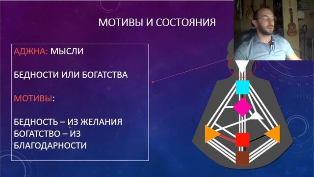 Мистическое мышление || Материальное vs Духовное || Дизайн Человека смотреть онлайн