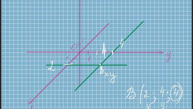 построение точки в пространстве смотреть онлайн