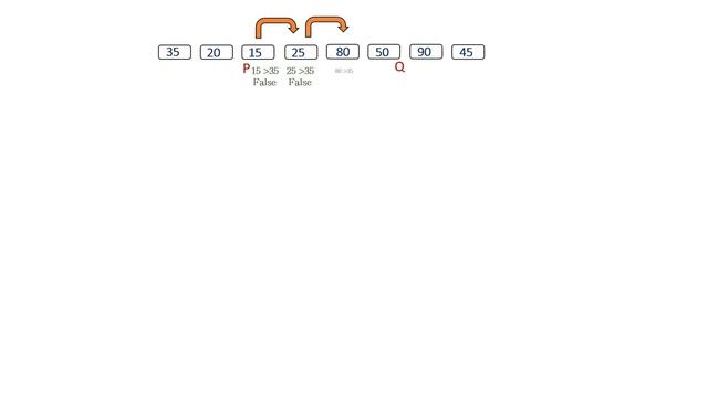 How Quick Sort Works | Performance of Quick Sort with Example | Divide and Conque | Kannada смотреть онлайн
