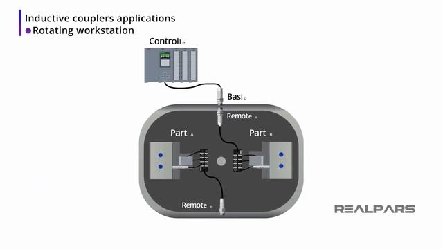 Перевод RealPars 23 - Индуктивное соединение
