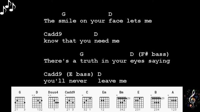 When You Say Nothing At All By Ronan Keating - Easy Guitar Chords and Lyrics смотреть онлайн