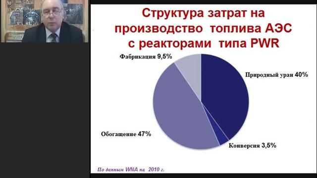 Популярные лекции. Ядерная наука и техника. Экономика ядерных технологий смотреть онлайн