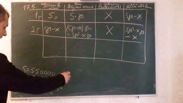 Экономическая задача 17, ЕГЭ . смотреть онлайн