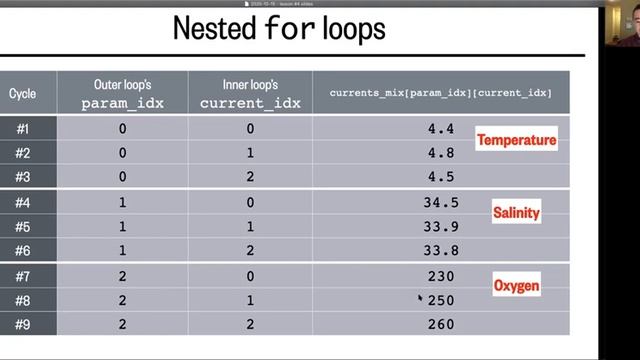 Lesson 4, Part 2: Advanced for loops смотреть онлайн