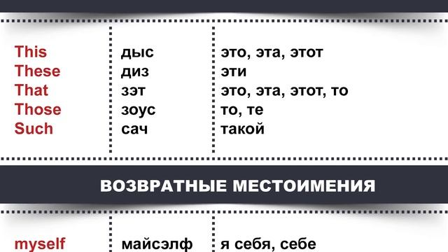 С чего начать Учить Английский язык? Как выучить Английский язык? смотреть онлайн